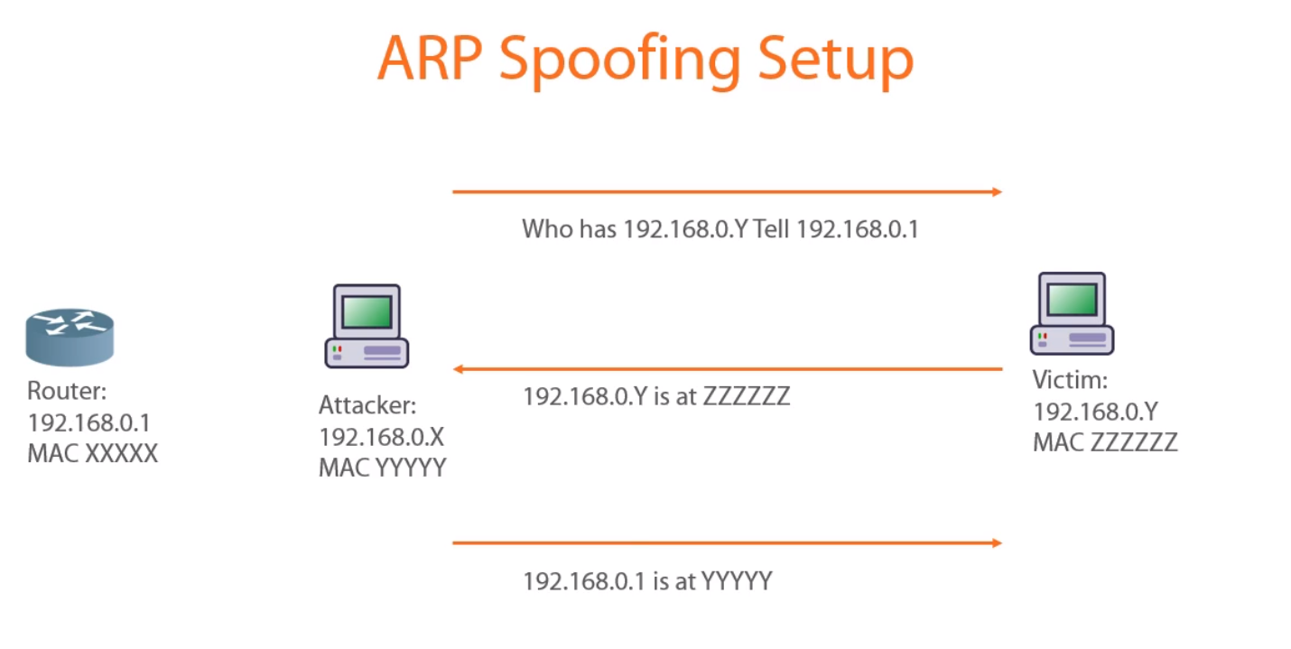 arpspoof send packets to myself